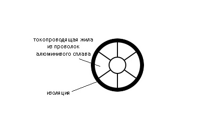 Схематичное изображение