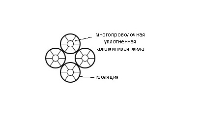 Схематичное изображение