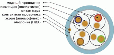 ������ ������� (FTP 4 Cat.5, Cat. 5e)