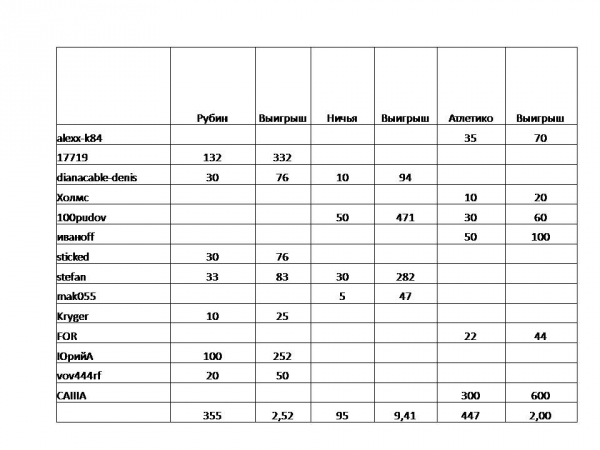 Тотализатор!!! Футбол!!!Отборочный к. ЧМ!!! Сев. Ирландия-Росcия!!22.03