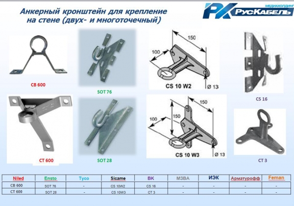 Технологическая схема производства ржаного хлеба