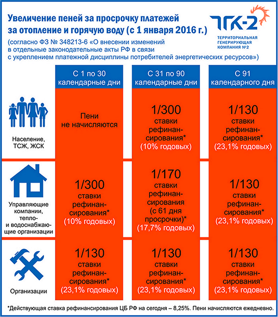 как должна начисляться пеня за долги до 2016 года как должна начисляться пеня за долги до 2016 года