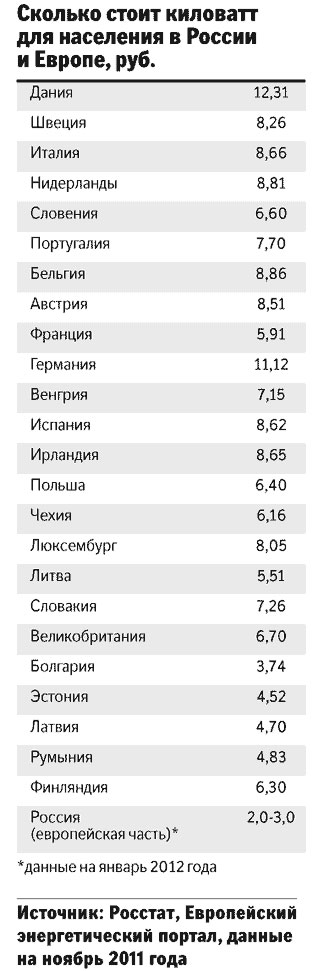 Сколько стоит 1 квт света в украине 2018 Сколько стоит 1 квт света в украине 2018
