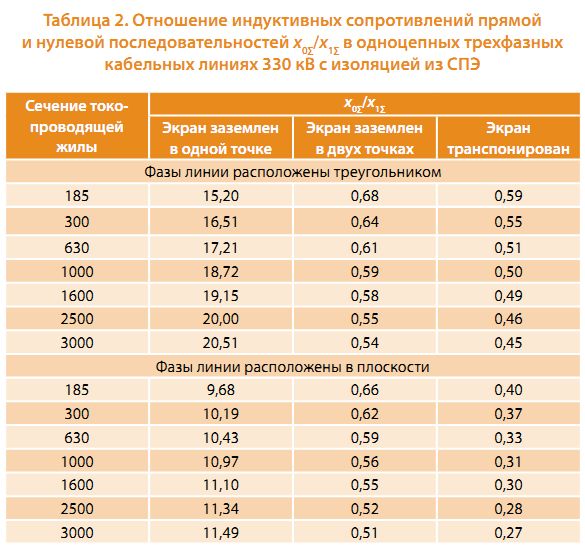 Сопротивление Кабелей Справочник - bankingtopik