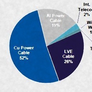 ������ �������� CRU: ������������� ������� ����� ����������