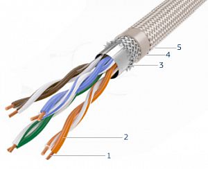 СегментЛАН SF/UTP Cat5e FR КГ СегментЛАН SF/UTP Cat5e FR КГ