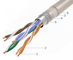 СегментЛАН SF/UTP Cat5e К СегментЛАН SF/UTP Cat5e К