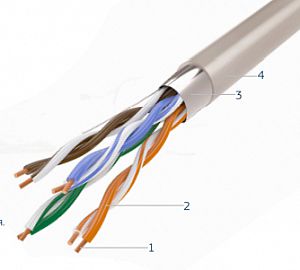 СегментЛАН F/UTP Cat5e СегментЛАН F/UTP Cat5e