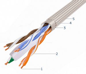 СегментЛАН U/UTP Cat6 КГ СегментЛАН U/UTP Cat6 КГ