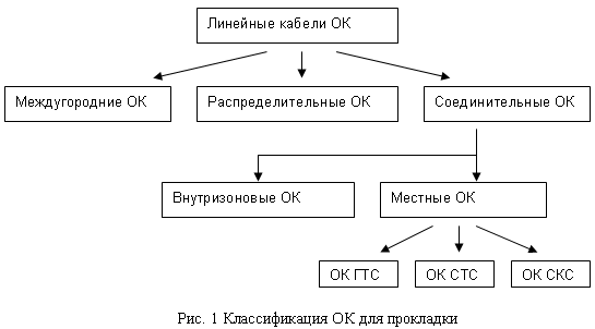 Реферат: Типы одномодовых волокон