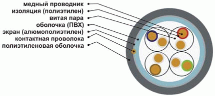   (FTP 4 Cat.5, Cat. 5e)