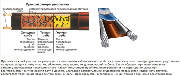 Потребление греющего кабеля на 1. Потребление греющего кабеля на 1. Греющий кабель srl30 2cr таблица сопротивления. Потребление греющего кабеля на 1. Рассчитать длину греющего кабеля на теплый пол.