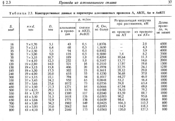 Вес проволоки вр 1