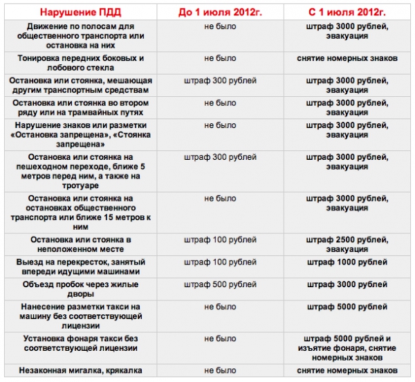Автомобиль на ип на кого штраф