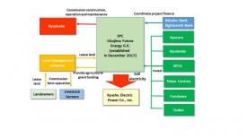 Giant 480MW Japan solar plant plans refreshed with five new participants