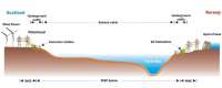 Правительство Норвегии откладывает принятие решения по проекту кабельного соединения с Шотландией