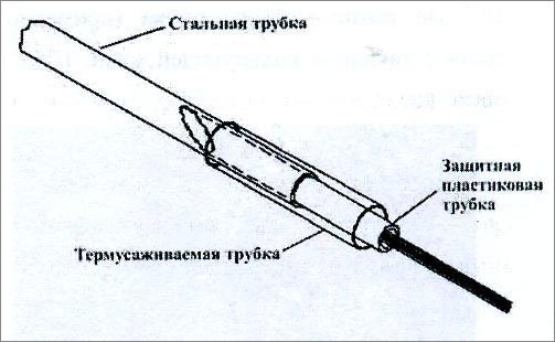 Рис. 3
