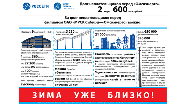 россети сибирь омскэнерго. омскэнерго режим работы. телемеханизация подстанций. омскэнерго режим работы. омская энергосистема.