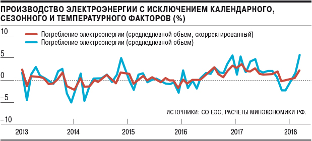 годовой темп роста канады