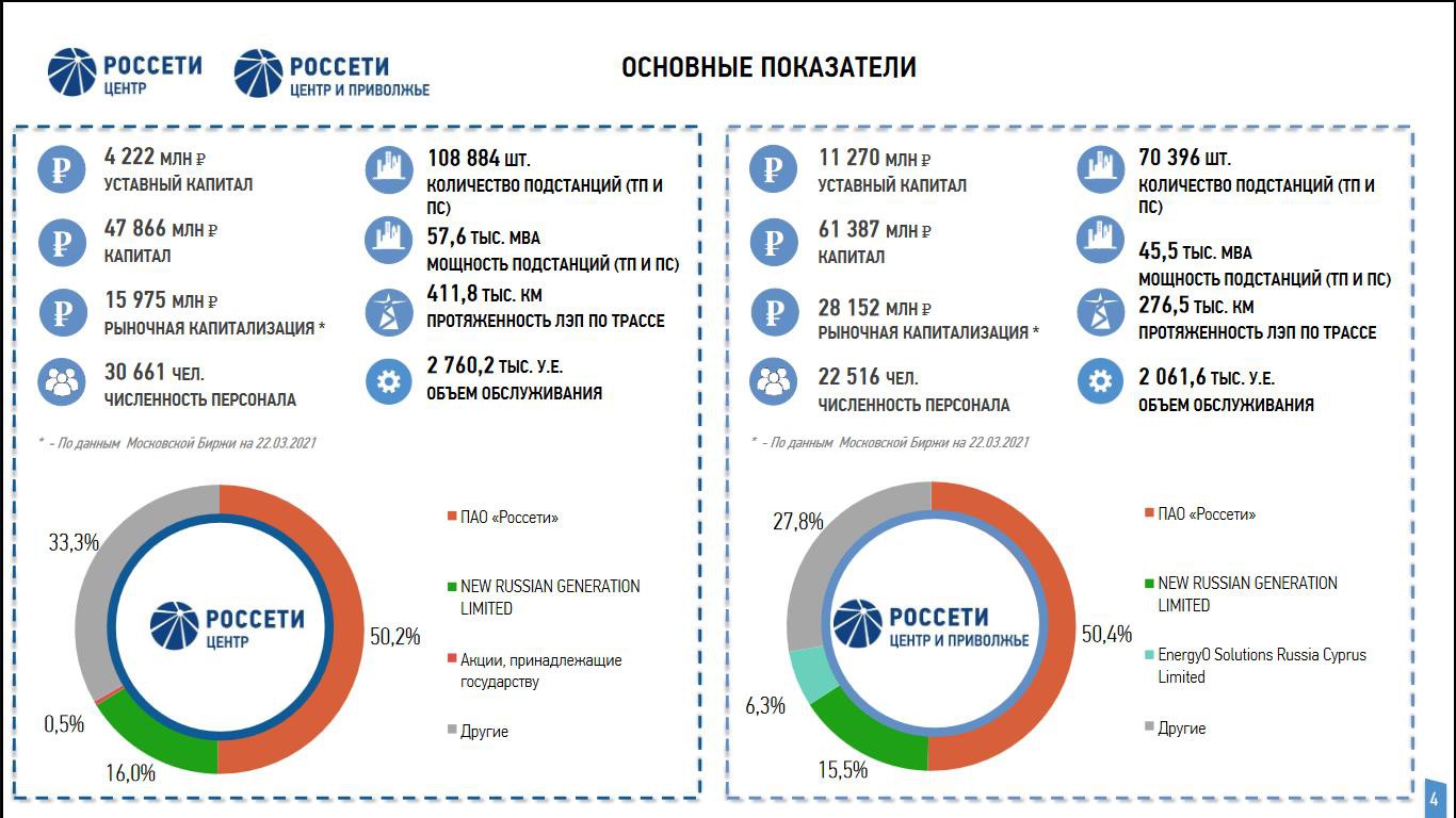 Россети московский регион карта питающих центров