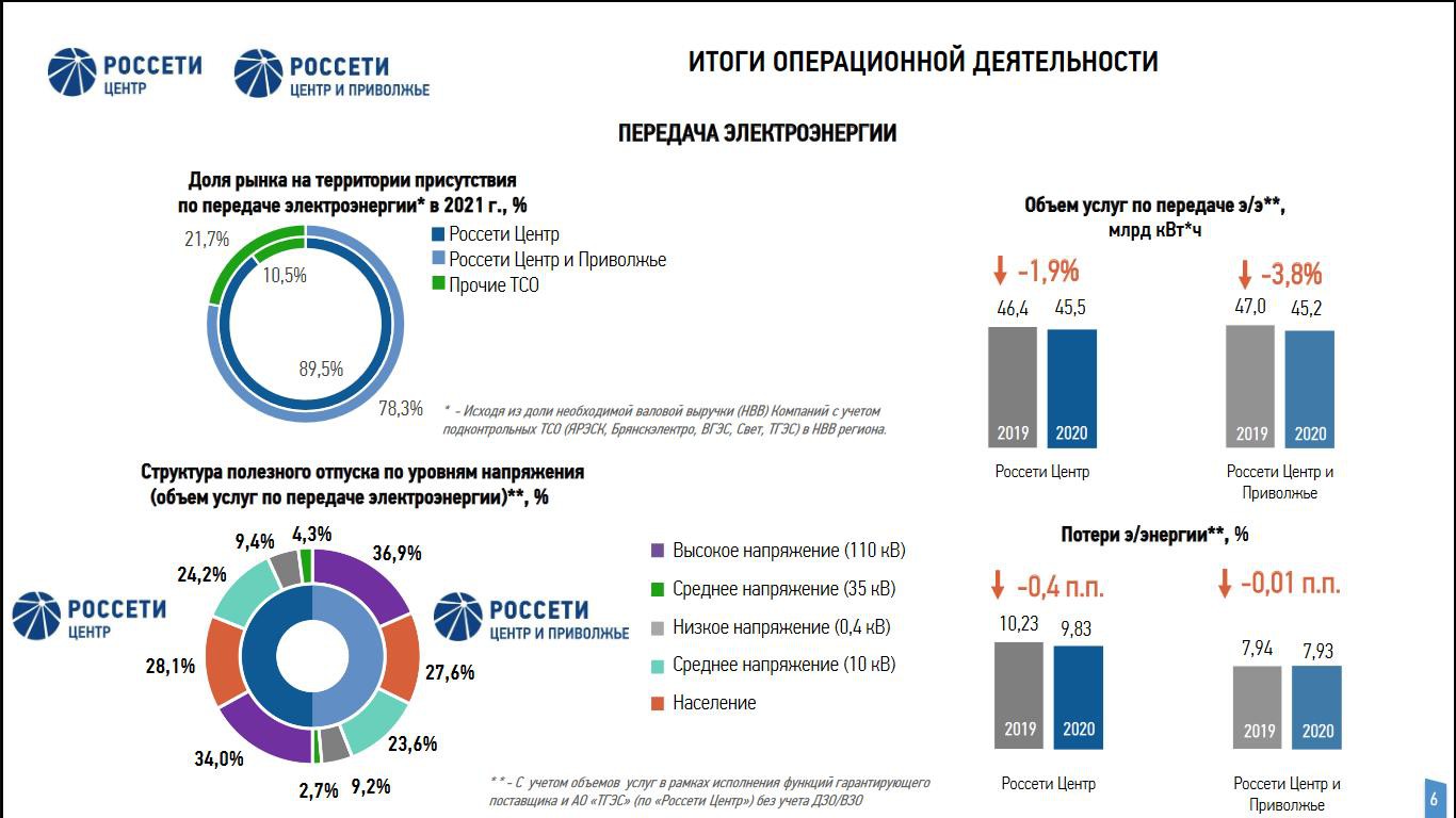 Учетная политика россети. Учетная политика россети. Учетная политика россети. Учетная политика россети. Учетная политика россети.