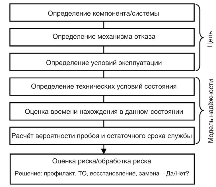 Расчет специфичности селекторов