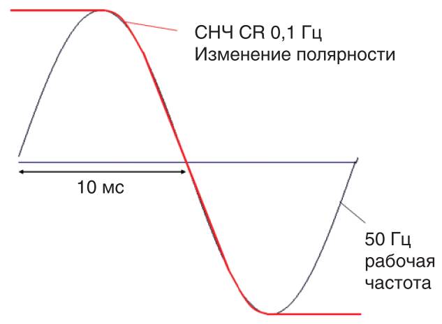 Схема реверса электродвигателя постоянного тока 220в. Переключатель полярности постоянного тока 12в. Переключатель полярности 12в. Изменение полюсов земли. Изменение полярности.