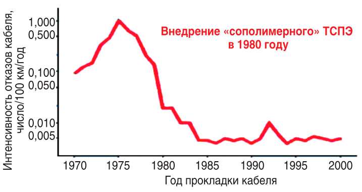 спэ изоляция что это. Смотреть фото спэ изоляция что это. Смотреть картинку спэ изоляция что это. Картинка про спэ изоляция что это. Фото спэ изоляция что это