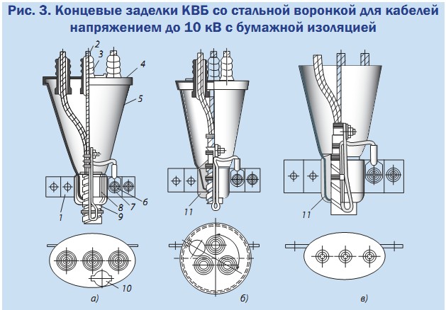 воронка кровельная qs-p (2,5) 26537575. воронка муфта. концевая кабельная муфта 10 кв воронка. воронка муфта. эпоксидная концевая муфты для кабеля.