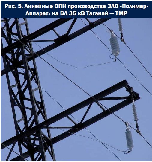 защита от птиц на вл 110 кв. лэп омск. узд-1,2 вл-10кв. защита от птиц на вл 10 кв. правила защиты вл.