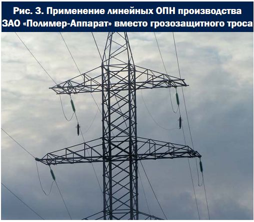 Защита ВЛ от грозы: история, опыт, перспективы
