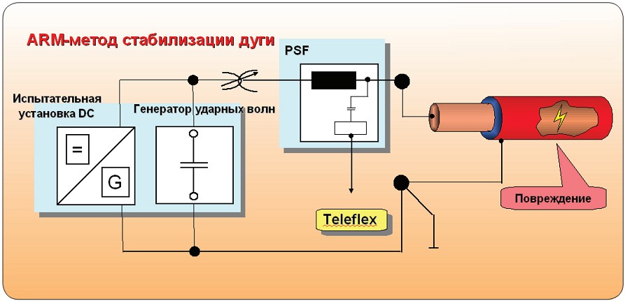 Генератор стоячих волн