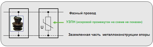Резистор вл 10