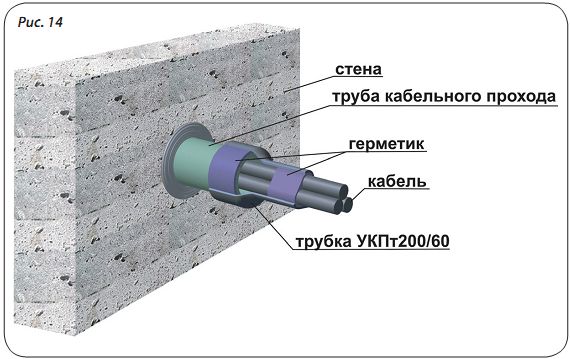 Кабельная арматура ЗАО «ПЗЭМИ»