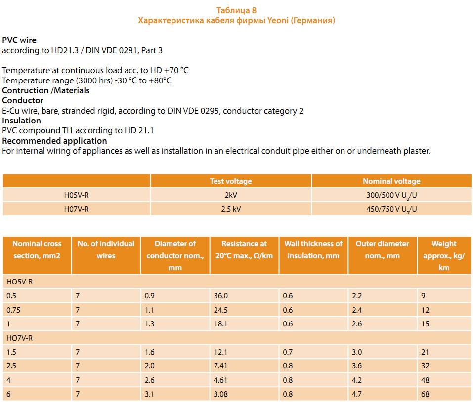 Лазерный уровень характеристики. Финансовое экономическое обоснование ремонта фасада. Уровень технические характеристики. Видеоаналитика птк взгляд. Технический уровень изделия.