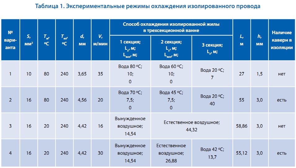 Плотность при охлаждении. Плотность при охлаждении