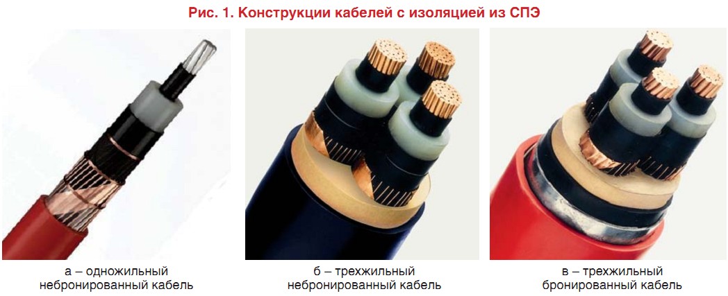 кл сшитый полиэтилен. одножильный кабель 10 кв из сшитого полиэтилена 240мм. кл сшитый полиэтилен. кабель 110 кв из сшитого полиэтилена. сшитый полиэтилен кабель 10 кв.