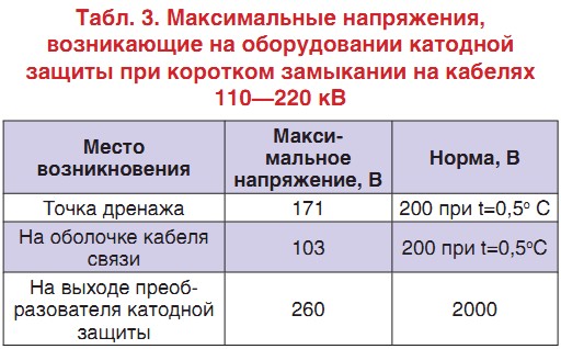 для чего применяется антикоррозийная защита кабельных линий. Смотреть фото для чего применяется антикоррозийная защита кабельных линий. Смотреть картинку для чего применяется антикоррозийная защита кабельных линий. Картинка про для чего применяется антикоррозийная защита кабельных линий. Фото для чего применяется антикоррозийная защита кабельных линий